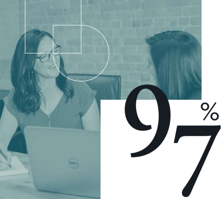 97% of experts with 6+ years of professional WordPress experience